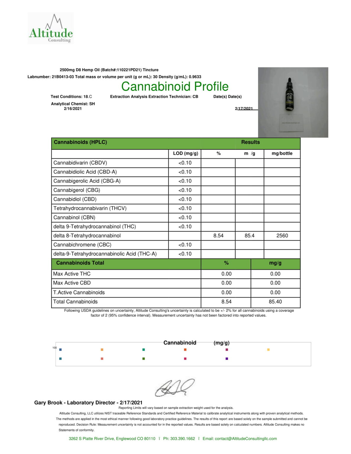 Delta 8 Hemp Tincture Delta 8 Hemp Tincture
