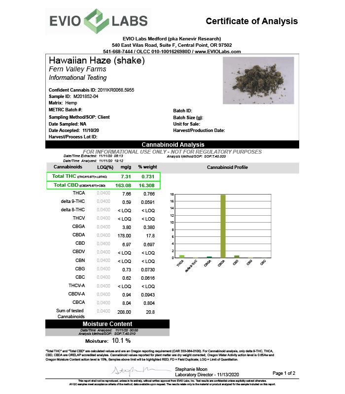 Hawaiian Haze CBD Shake/Trim Hawaiian Haze CBD Shake/Trim